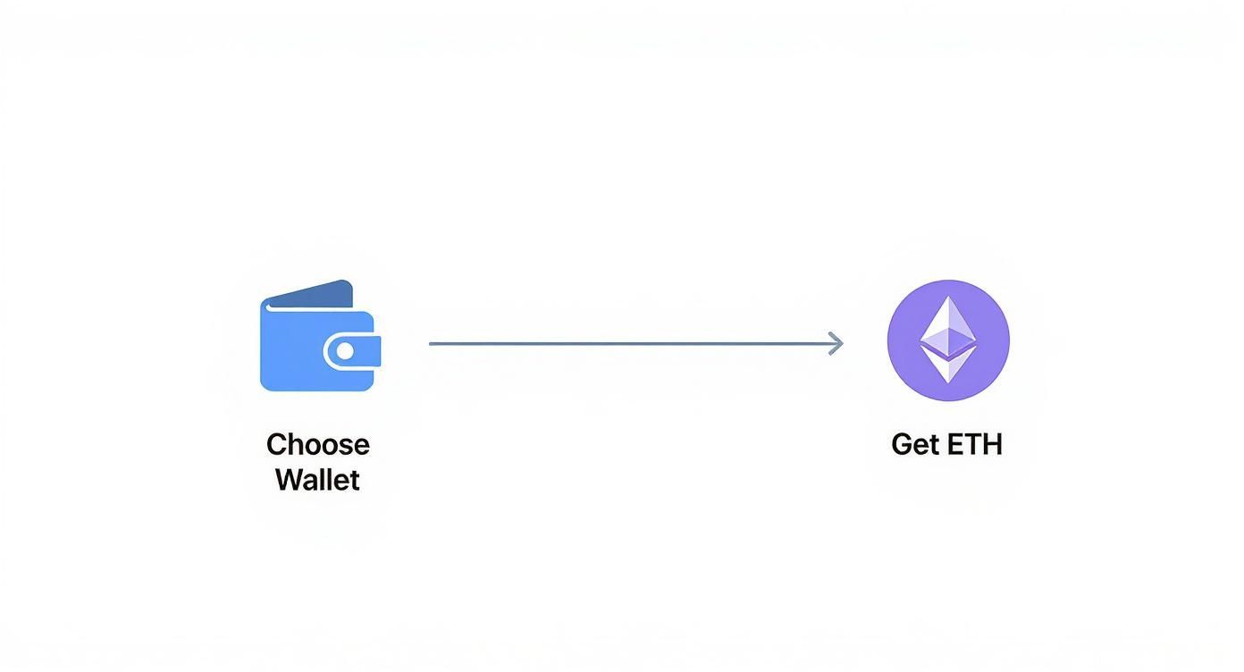 Infographic about claim a domain