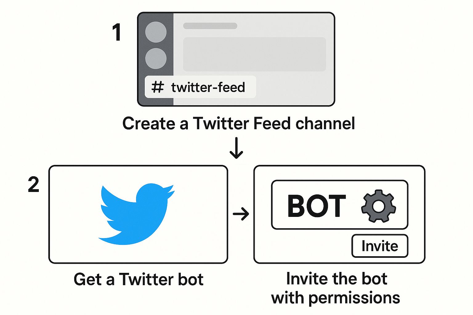 Infographic about twitter bot for discord