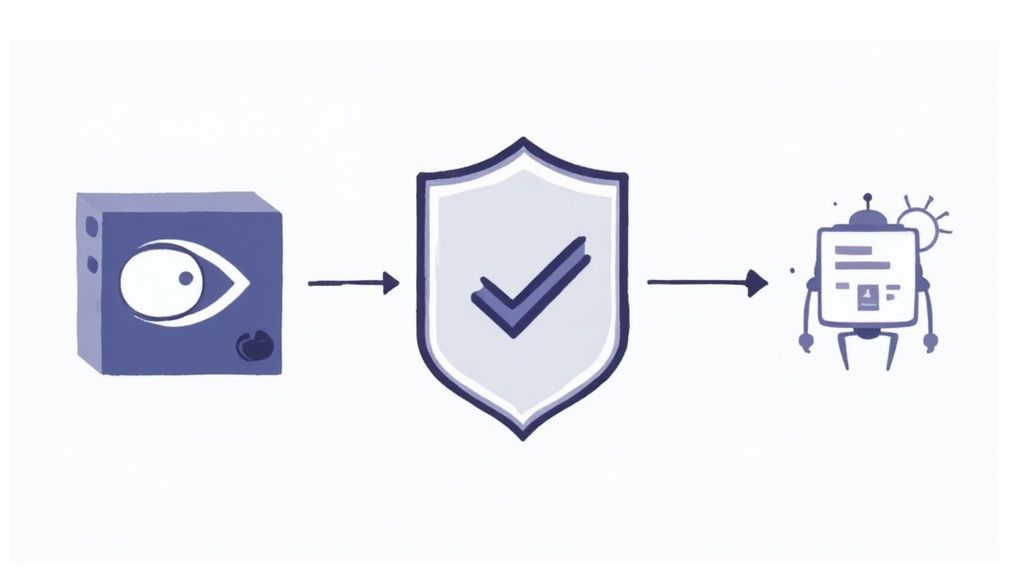 A visual diagram showing a data input cube with an eye, secured by a shield, processed by a robot.