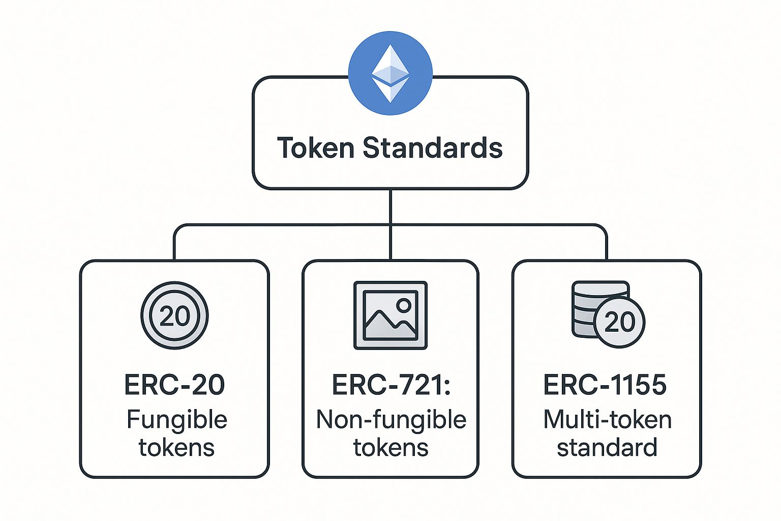 Infographic about what are tokens in crypto