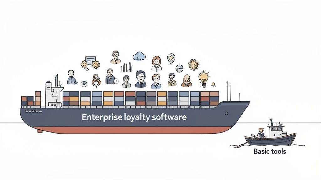 A large ship labeled 'Enterprise loyalty software' full of icons next to a small 'Basic tools' rowboat.