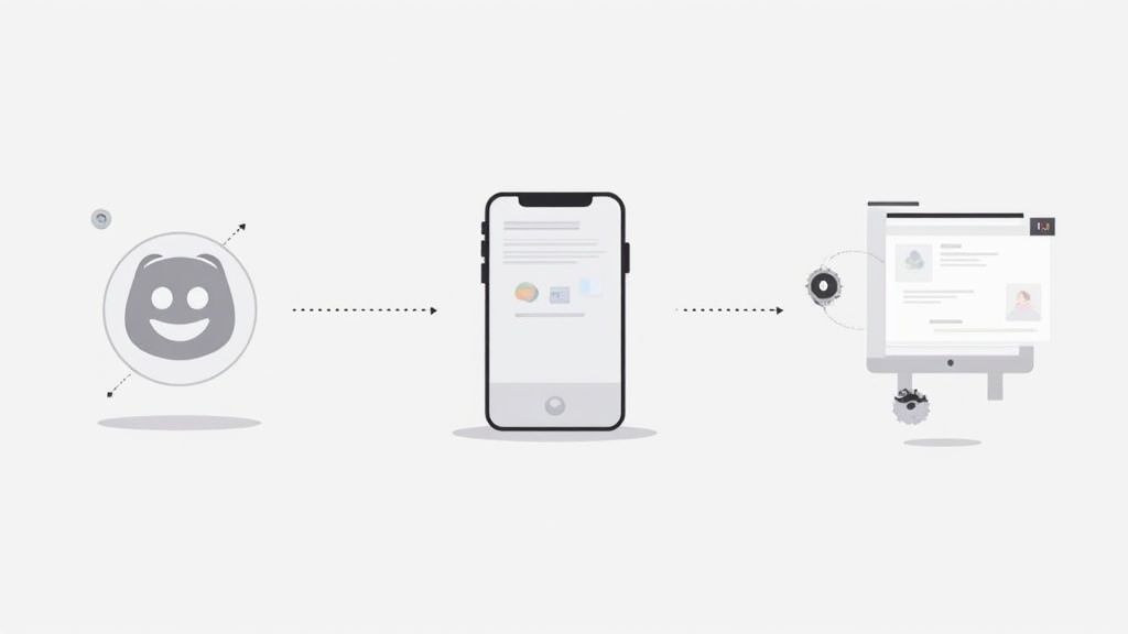 Mobile app workflow diagram showing user interface progression from emoji to smartphone to desktop computer