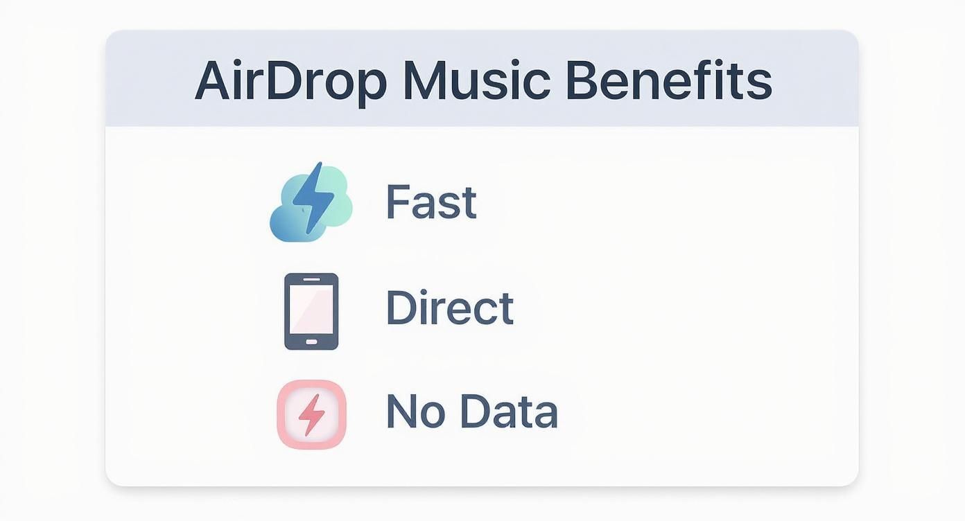 Infographic about how to airdrop music