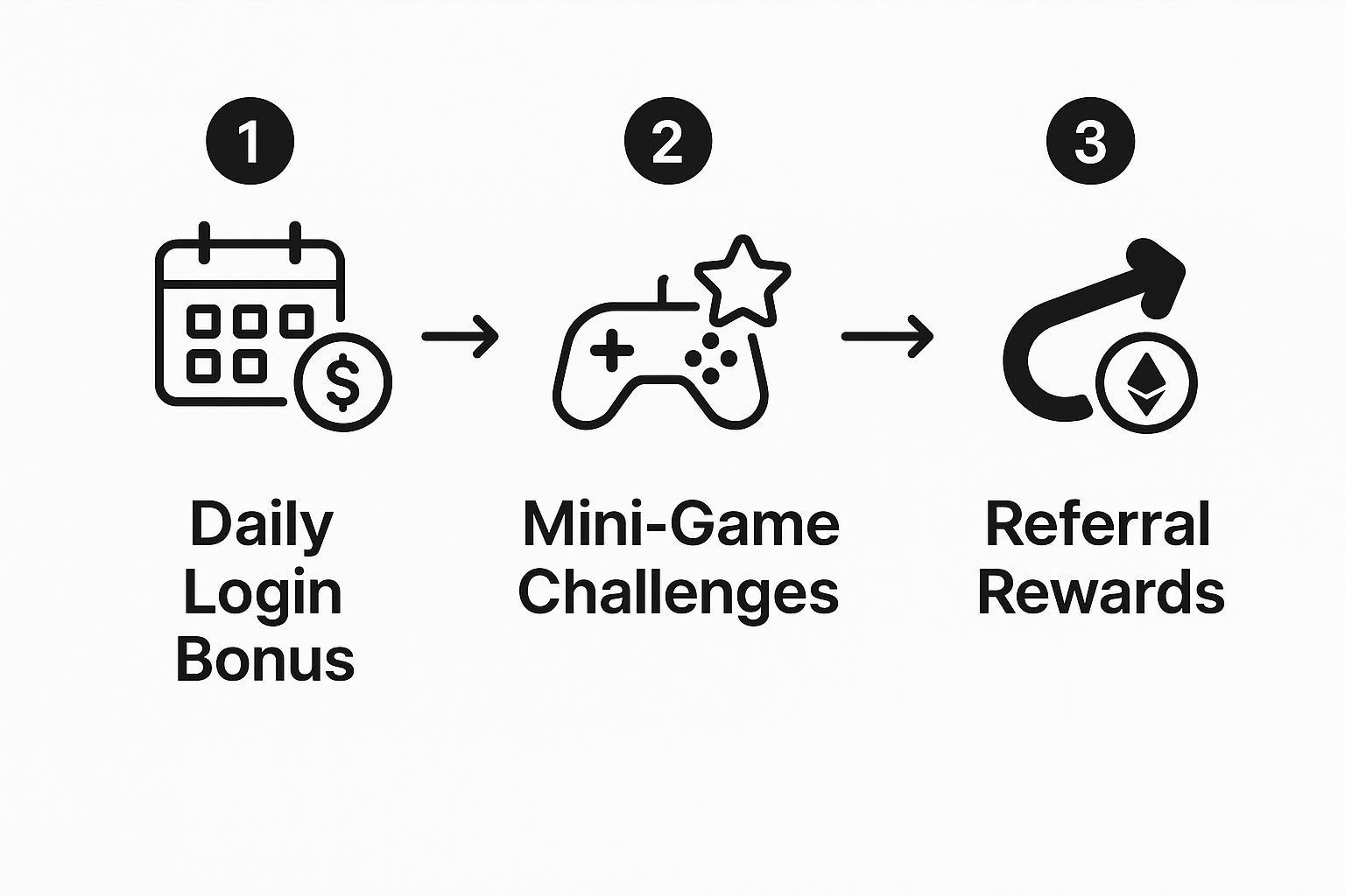 Infographic about air drop telegram
