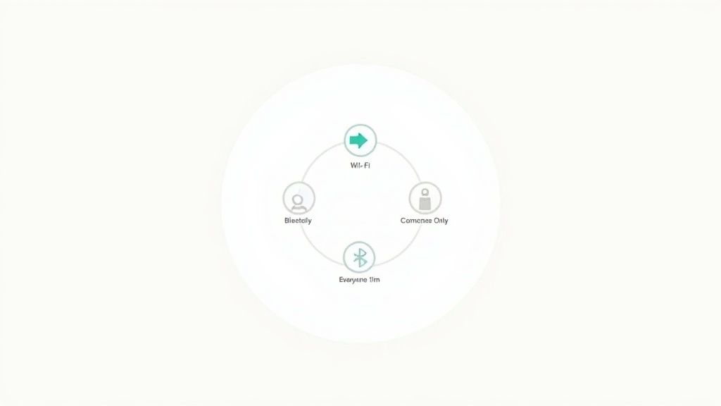 A person adjusting settings on their iPhone screen, with Wi-Fi, Bluetooth, and AirDrop icons visible.