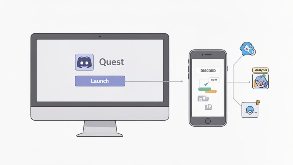 Diagram showing a Discord Quest launch on desktop, integrating with a mobile app, CRM, and analytics.