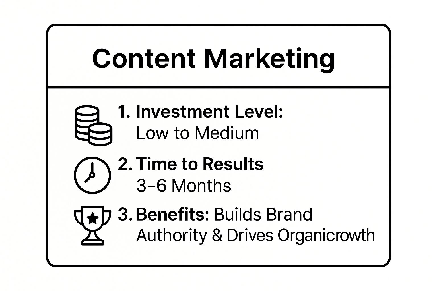 Infographic showing key data about Content Marketing