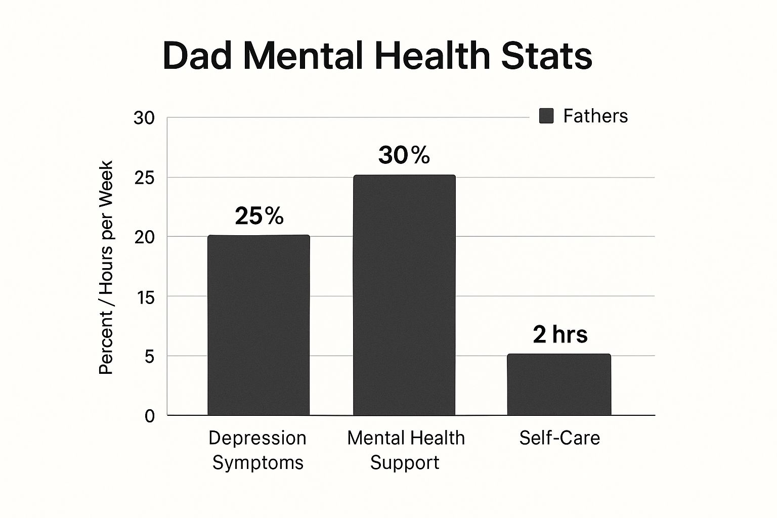 Infographic about dad mental health