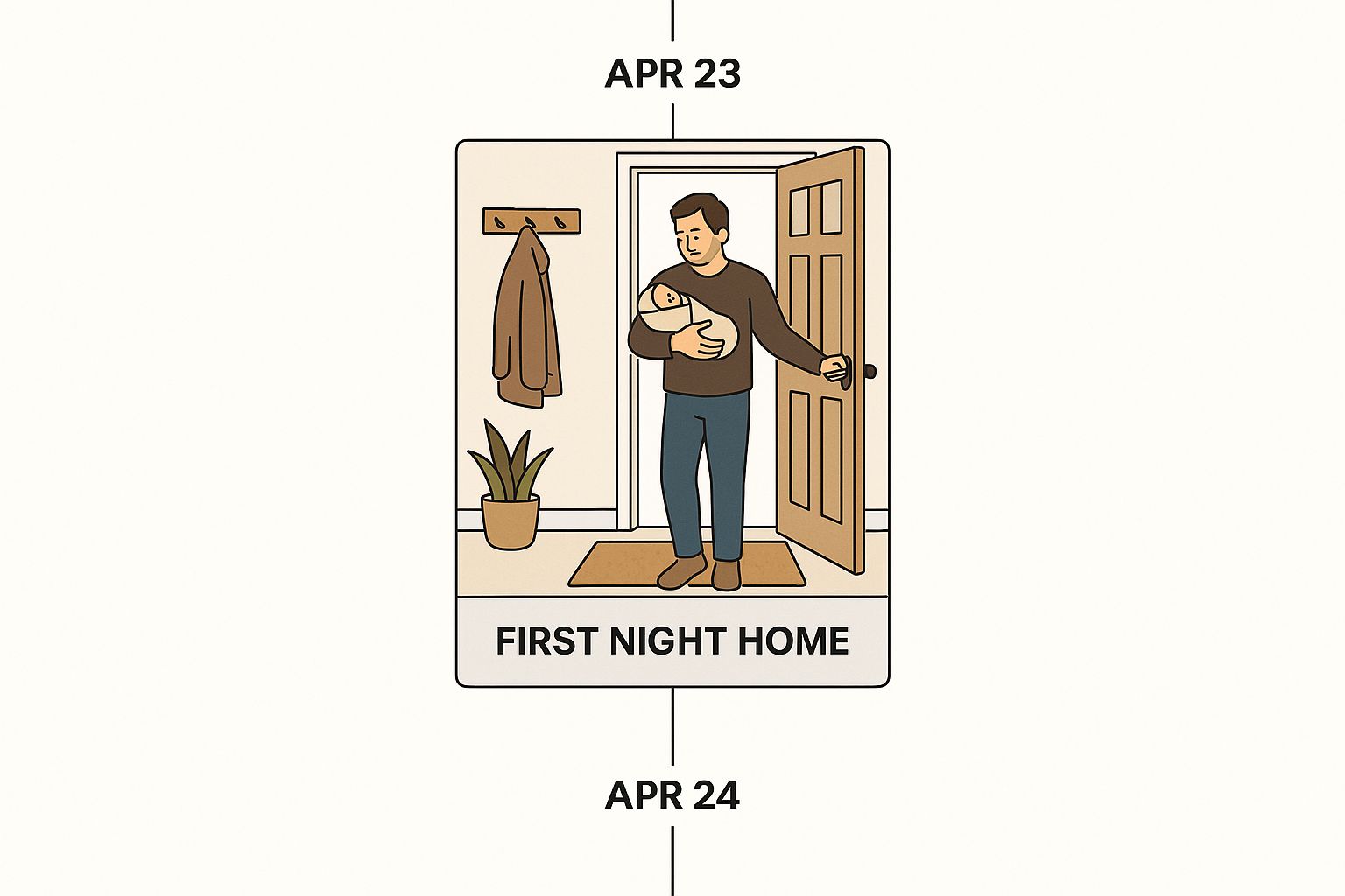 Infographic about first time dad
