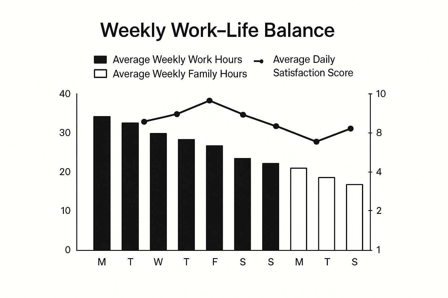 Infographic about balancing work and family life