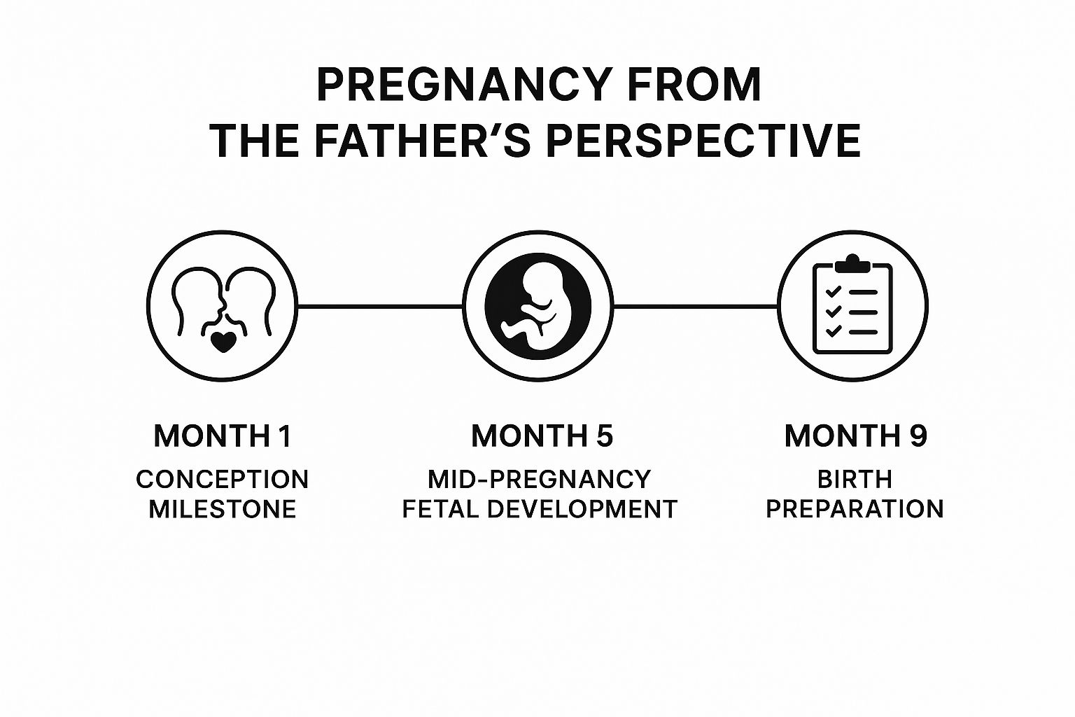 Infographic showing key data about The Expectant Father: The Ultimate Guide for Dads-to-Be