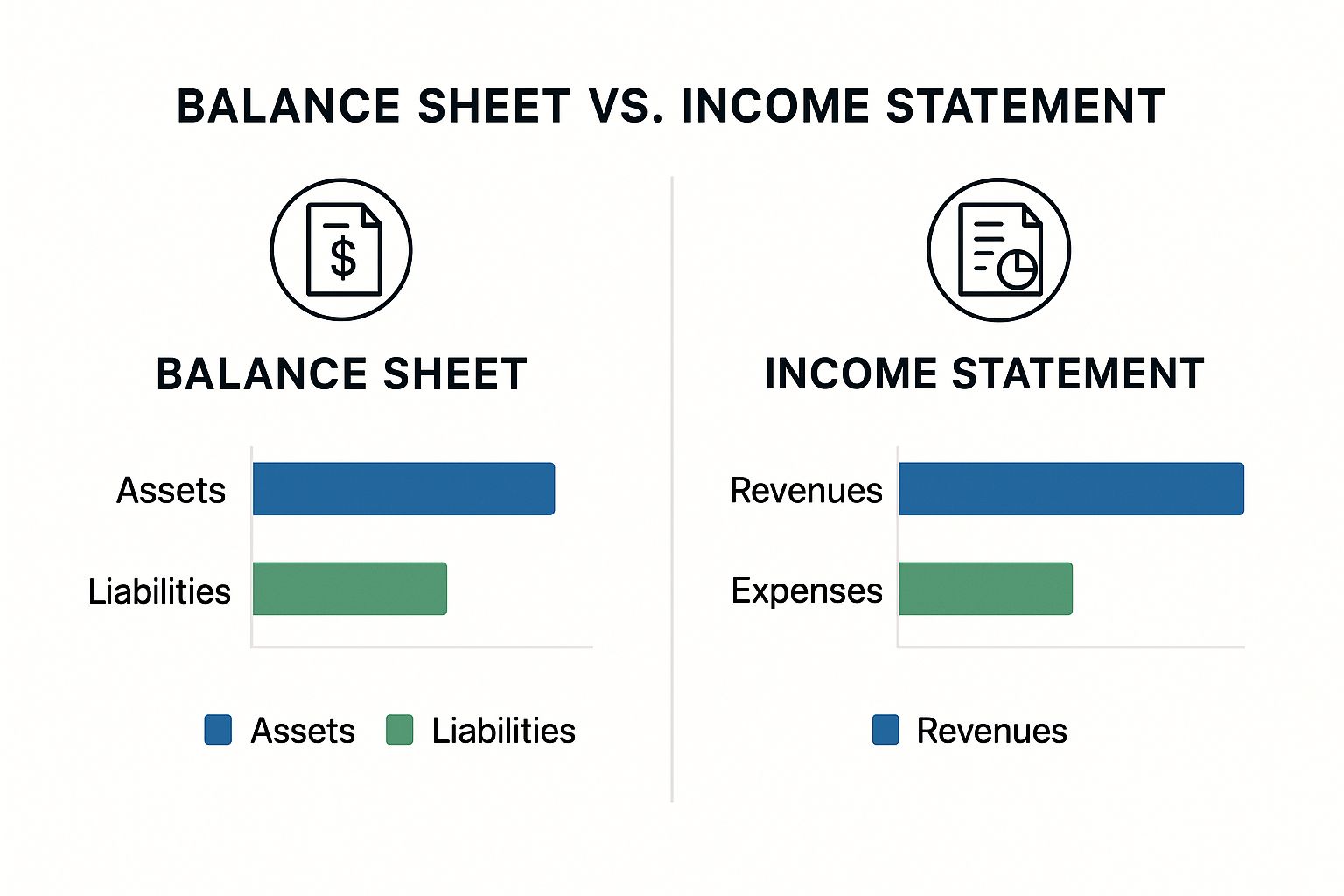 Infographic about small business financial reporting