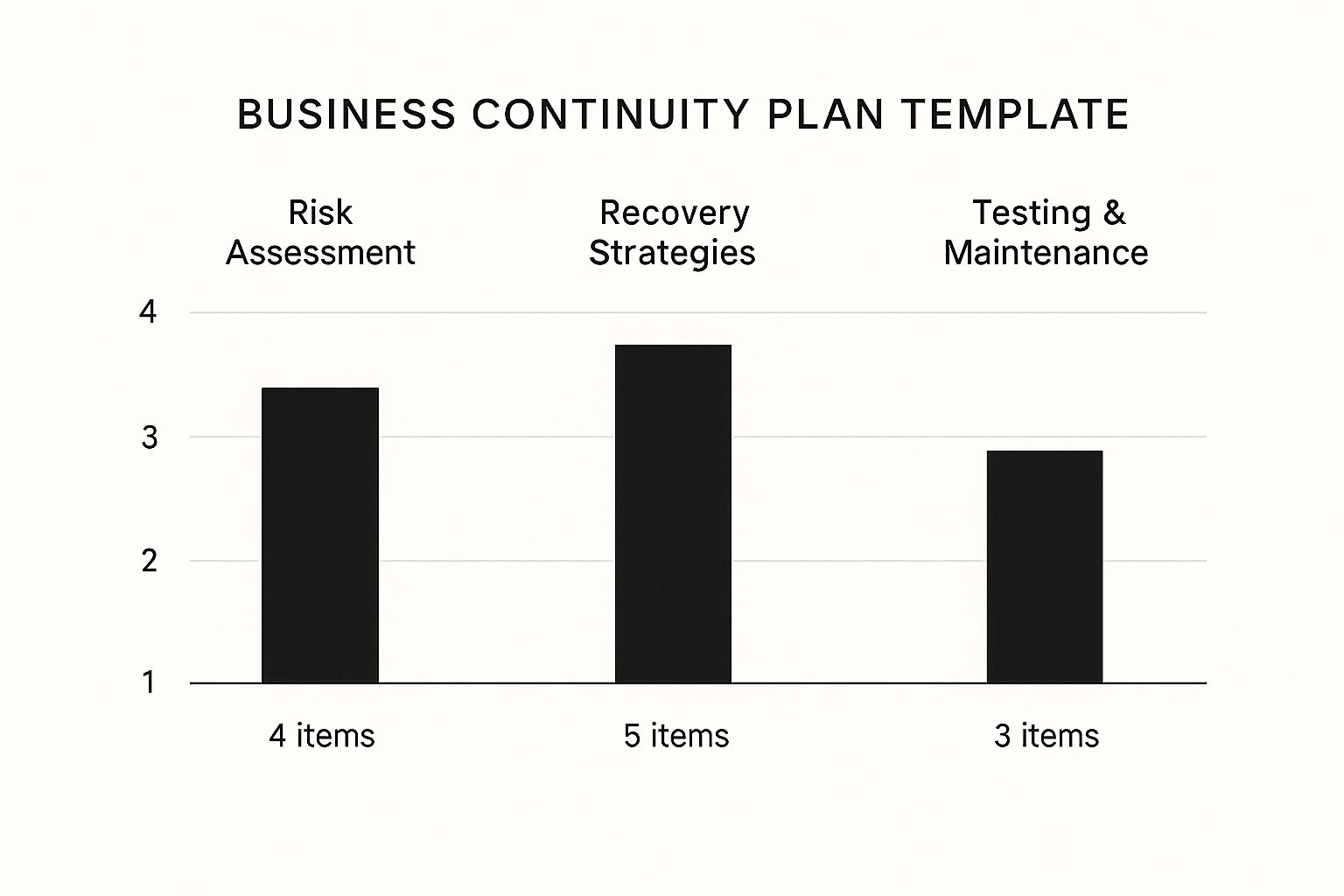 Infographic about business continuity plan template