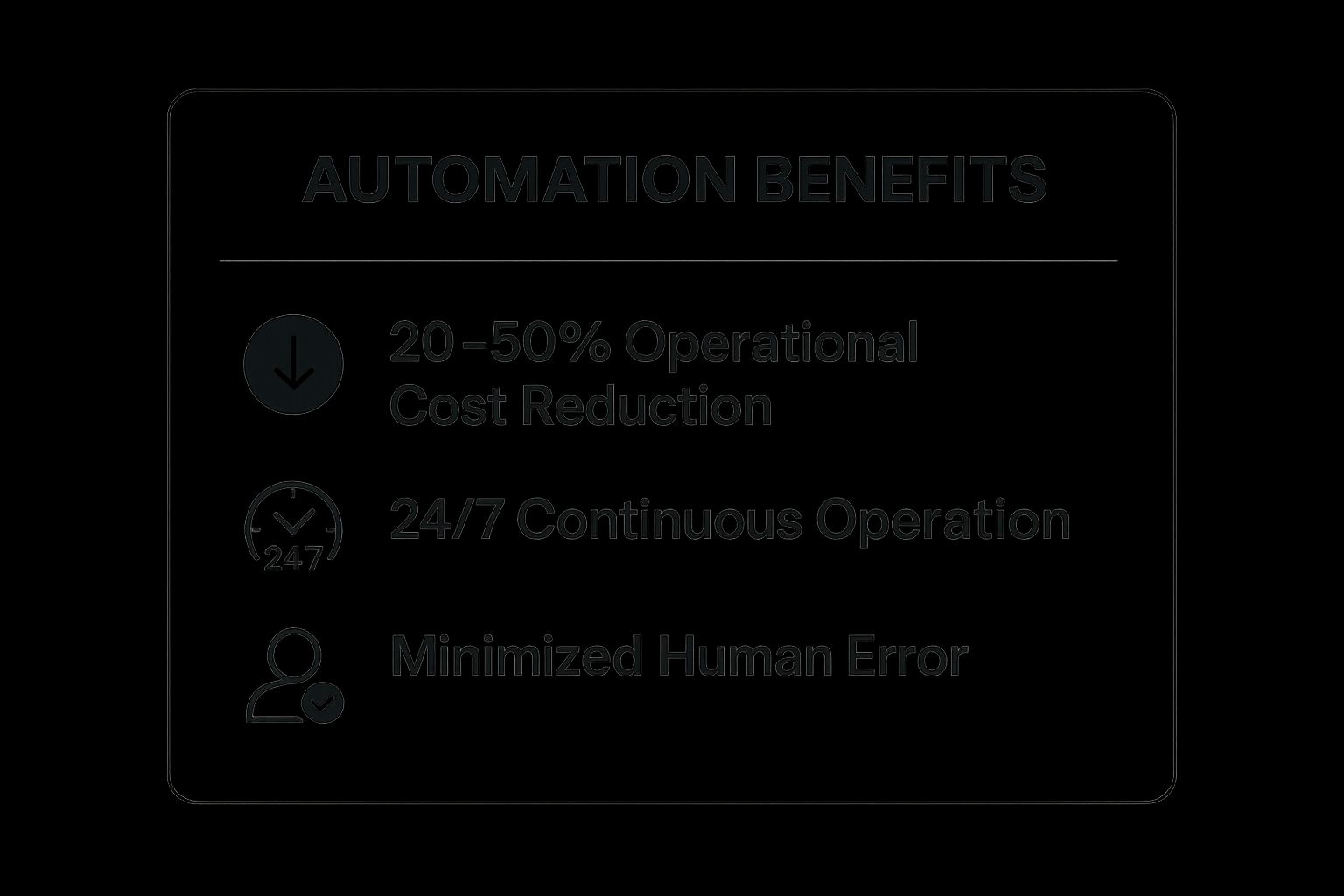 Infographic showing key data about Automate Business Processes