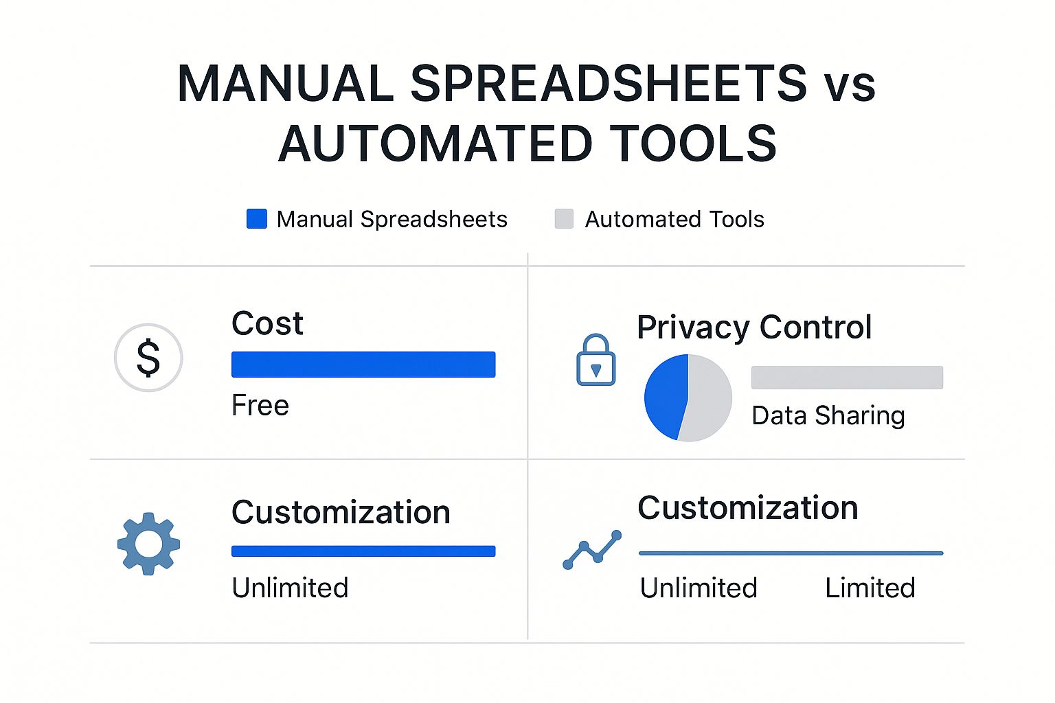 Infographic about net worth tracker spreadsheet
