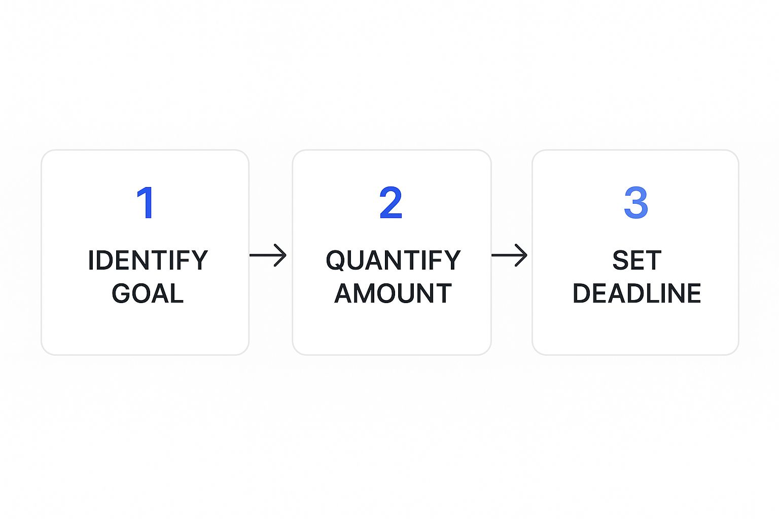 Infographic about financial goal setting worksheet