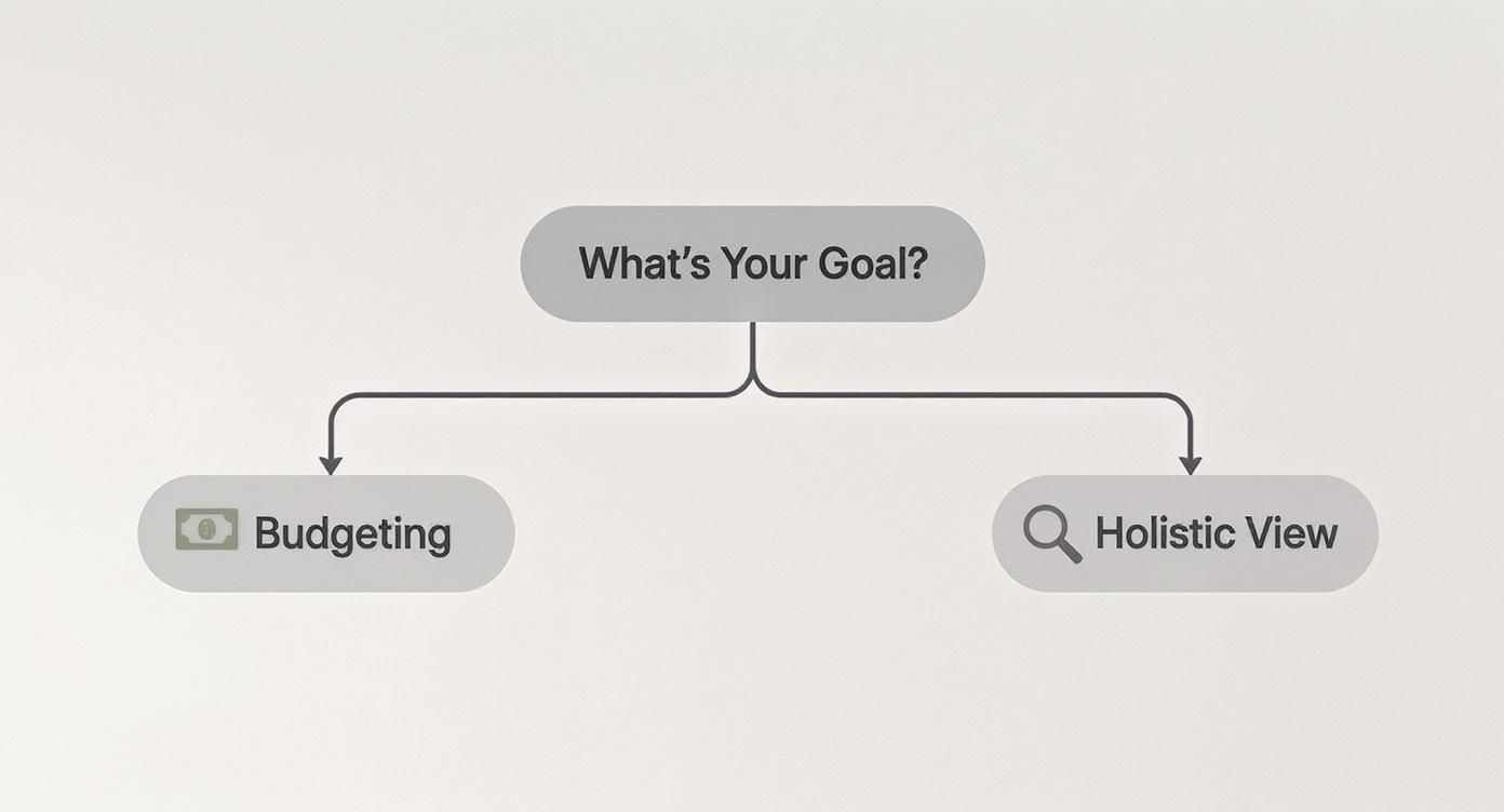 Infographic about how to calculate savings rate
