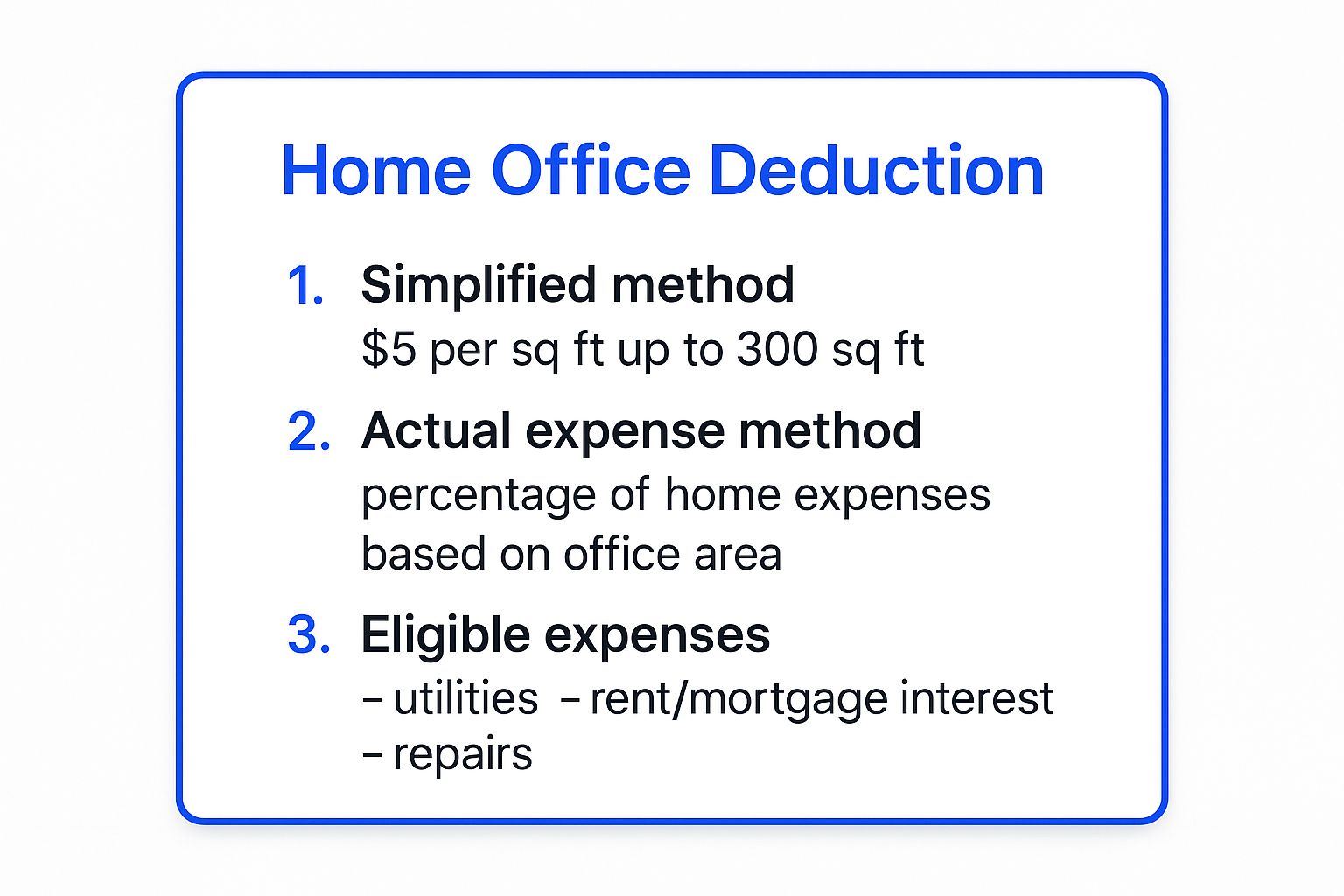 Infographic showing key data about Home Office Deduction