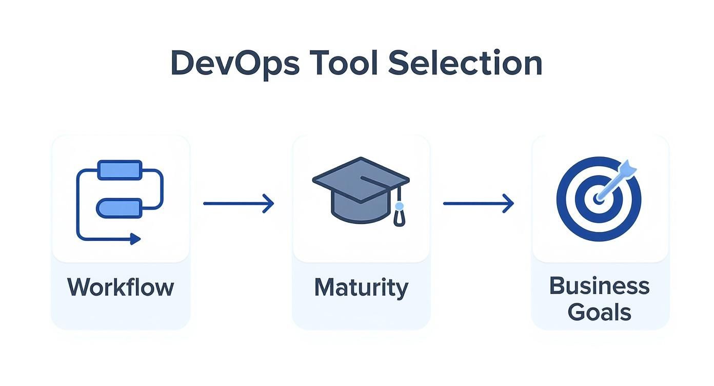 Infographic about devops tools comparison