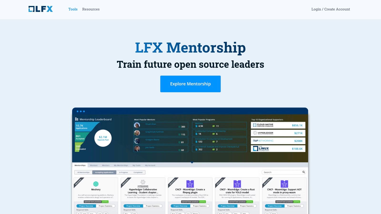 Linux Foundation LFX Mentorship