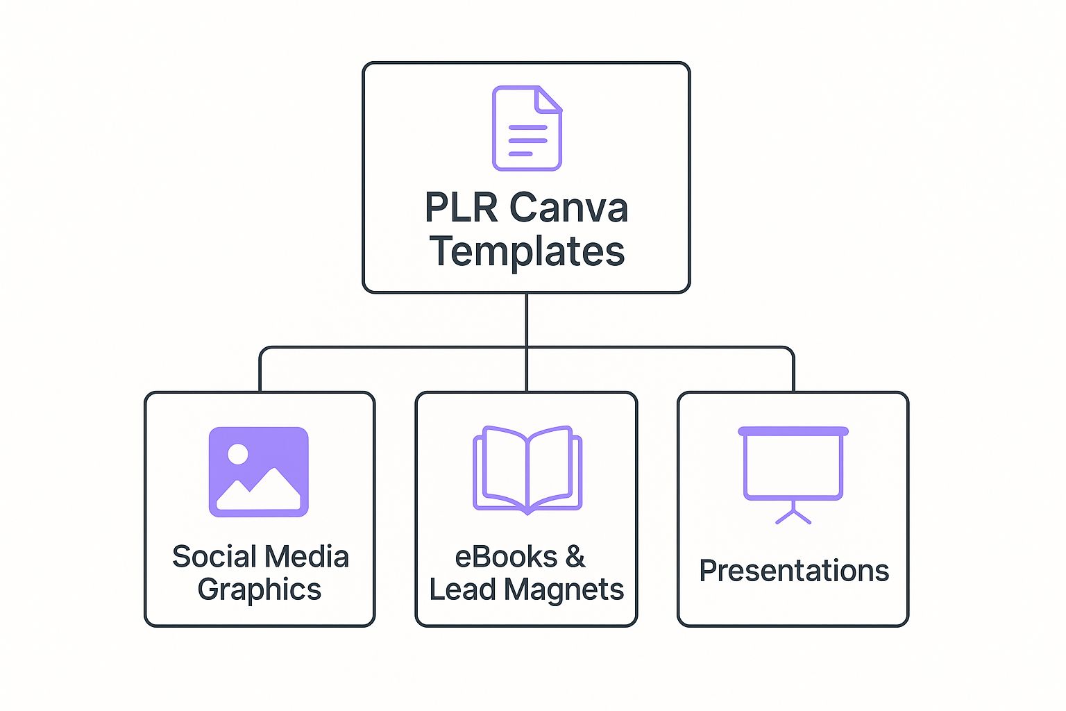 Your Ultimate Guide to PLR Canva Templates - PLR Digital Products