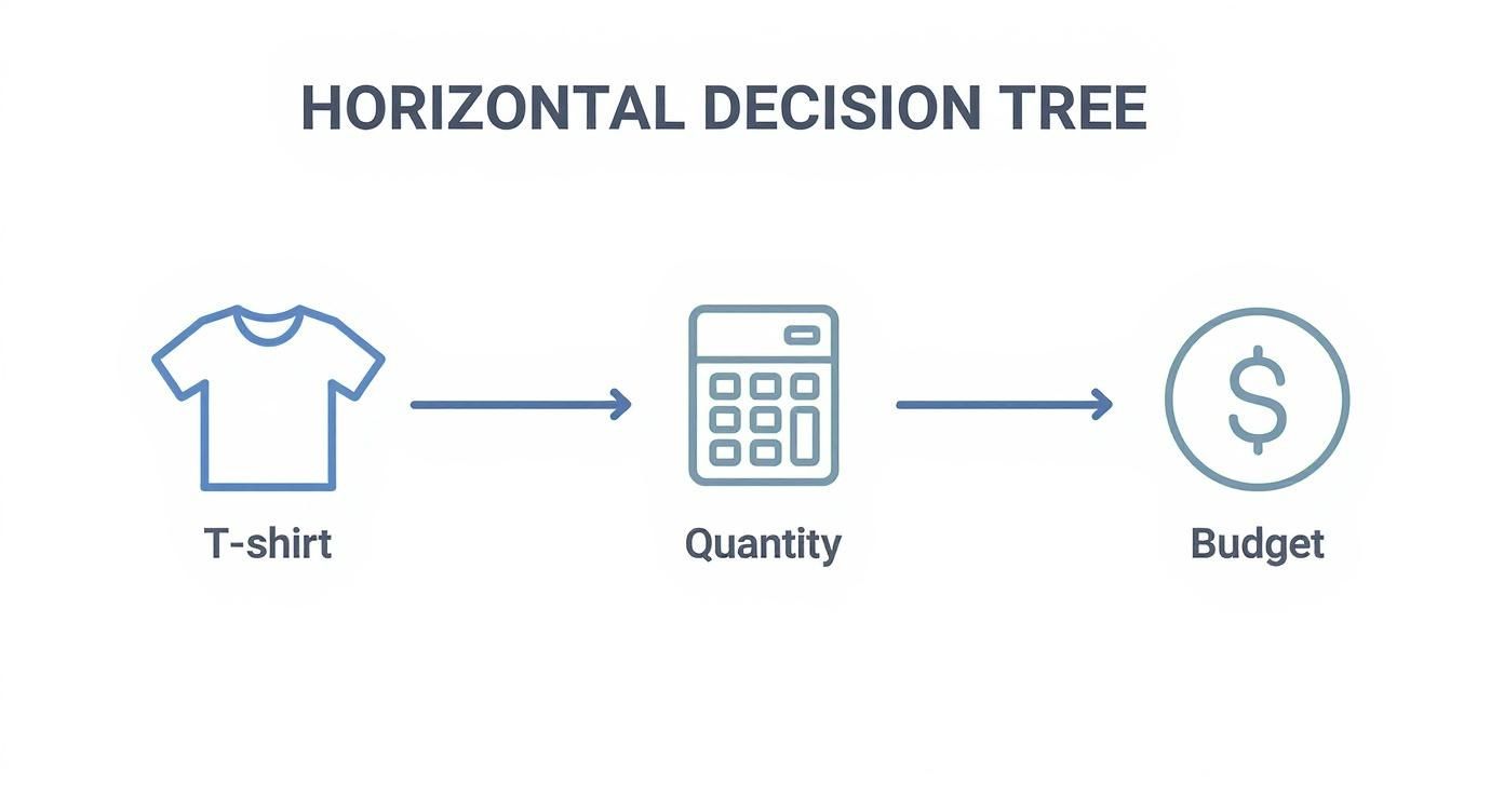 Finding Custom Apparel Manufacturers USA | Custom Sock Shop Infographic about custom apparel manufacturers usa