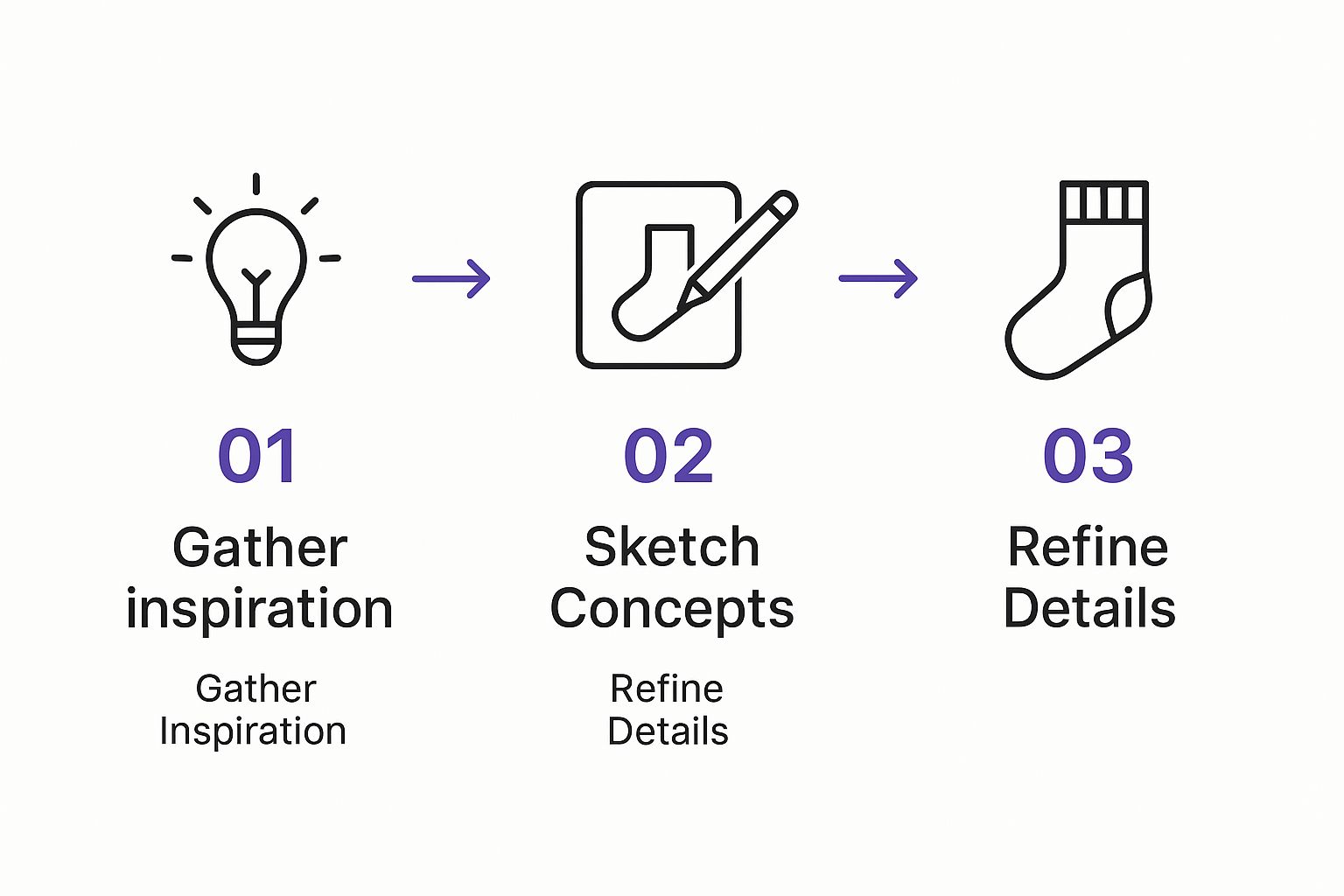 Create your own sock design