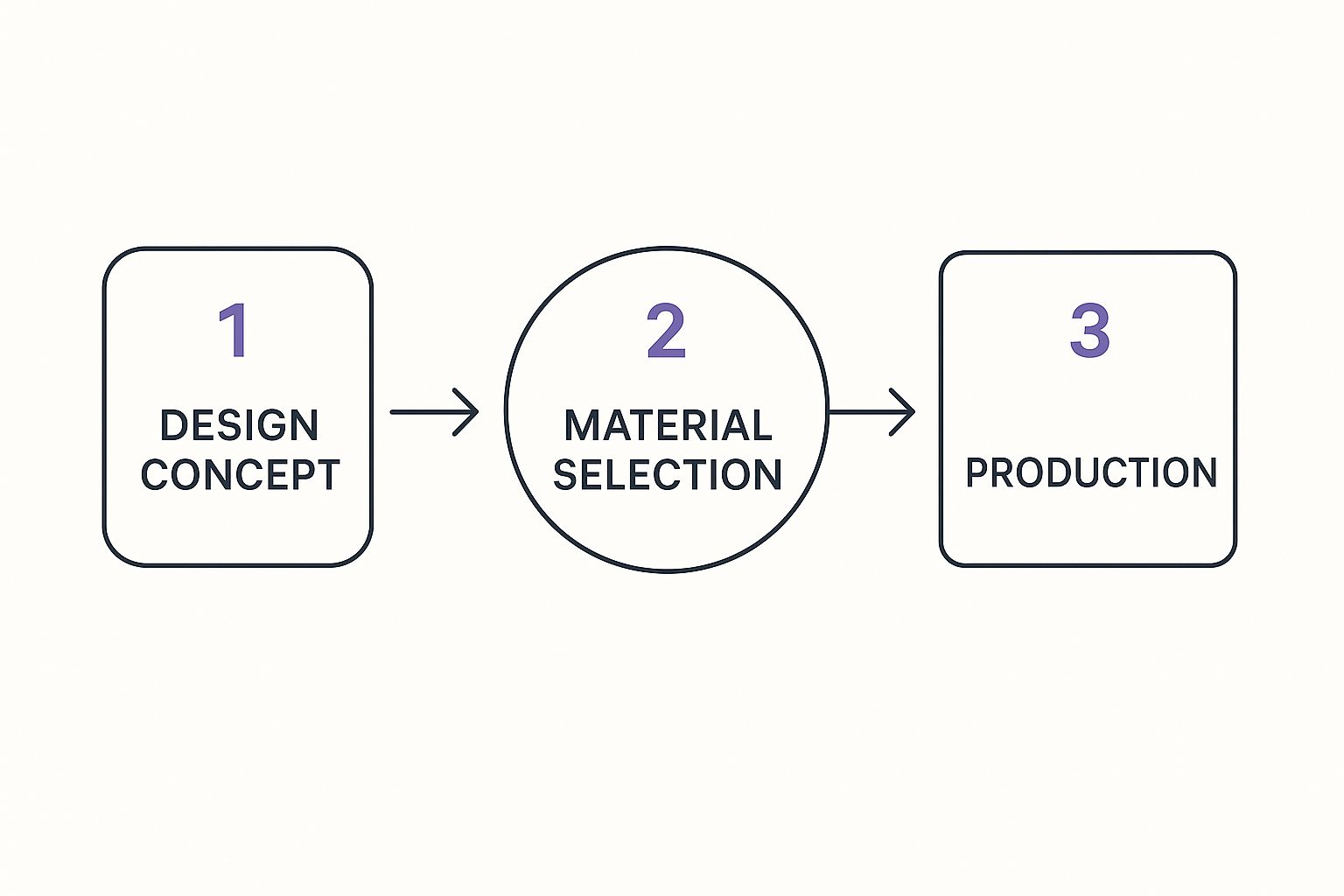 How to Create Custom Socks: Step-by-Step Guide | Custom Sock Shop a diagram of a product