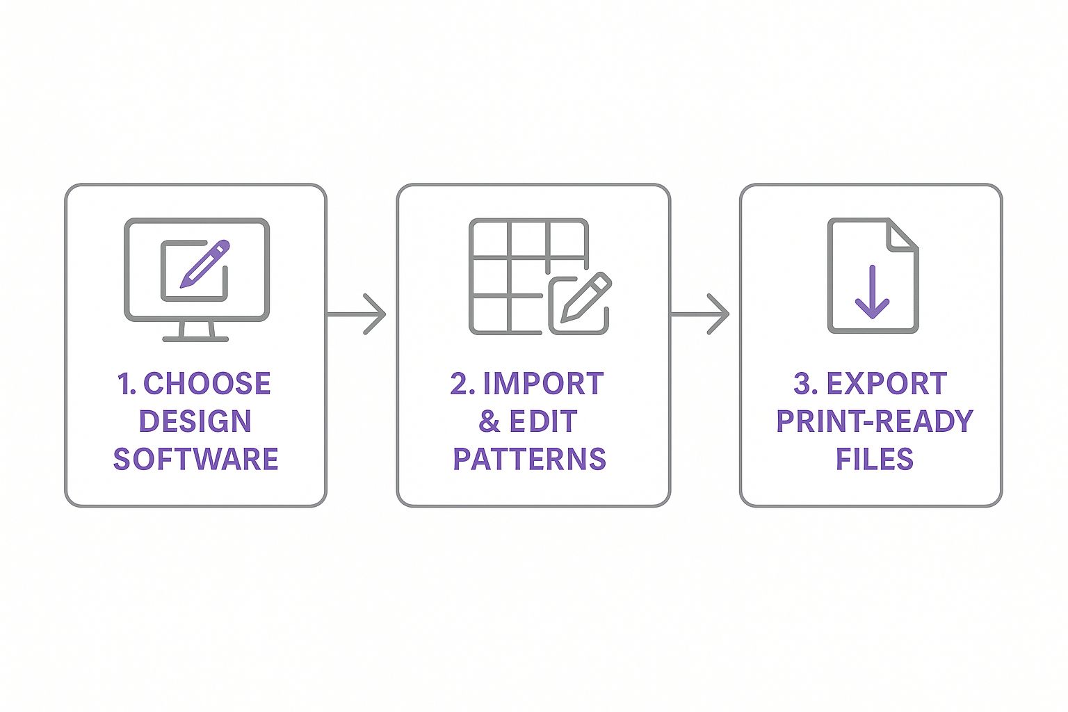 a diagram of software