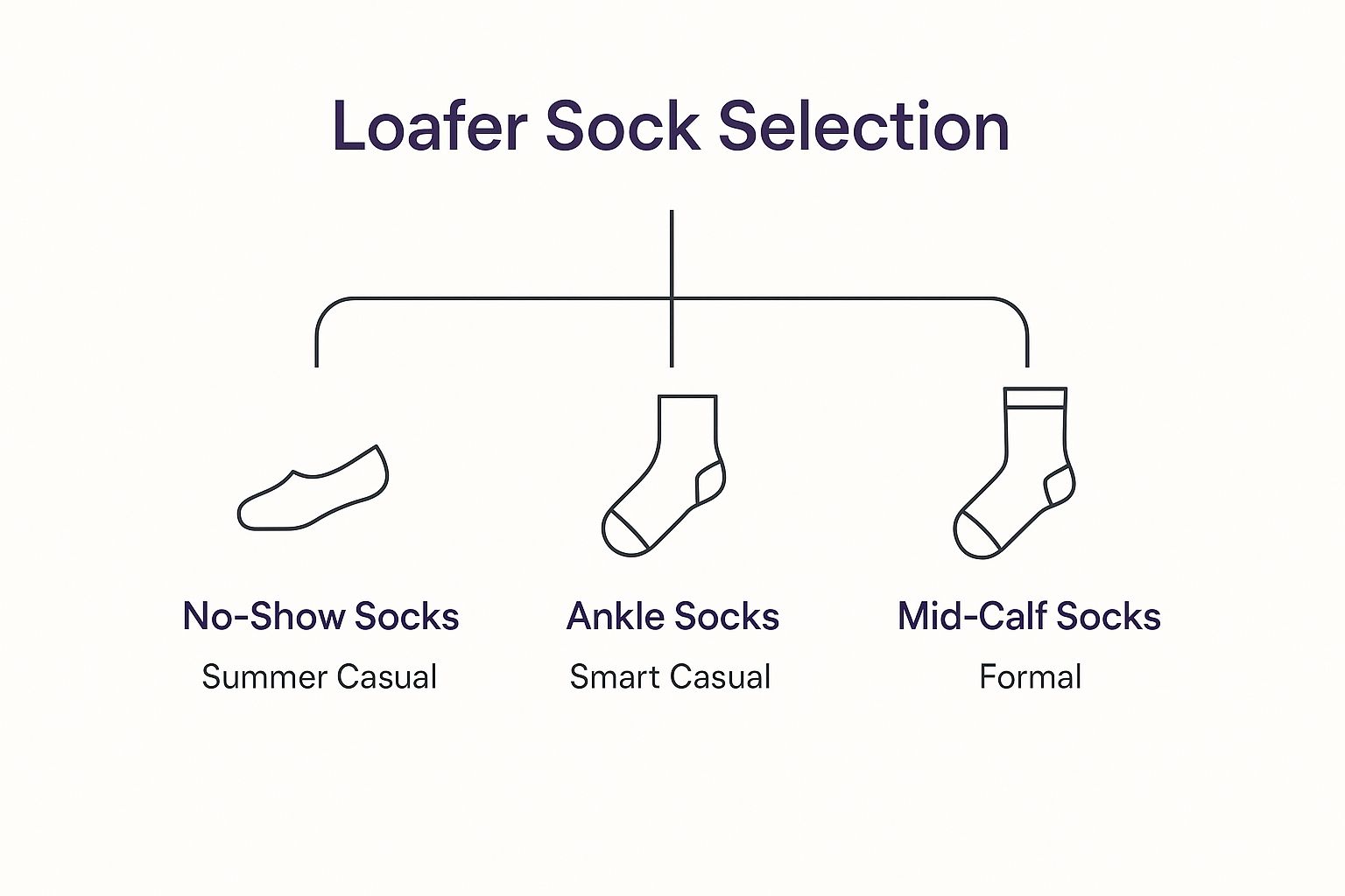 Best Socks to Wear with Loafers for Any Occasion | Custom Sock Shop Socks to Wear With Loafers