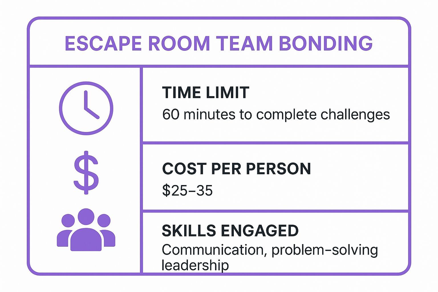 Infographic showing key data about Escape Room Challenges