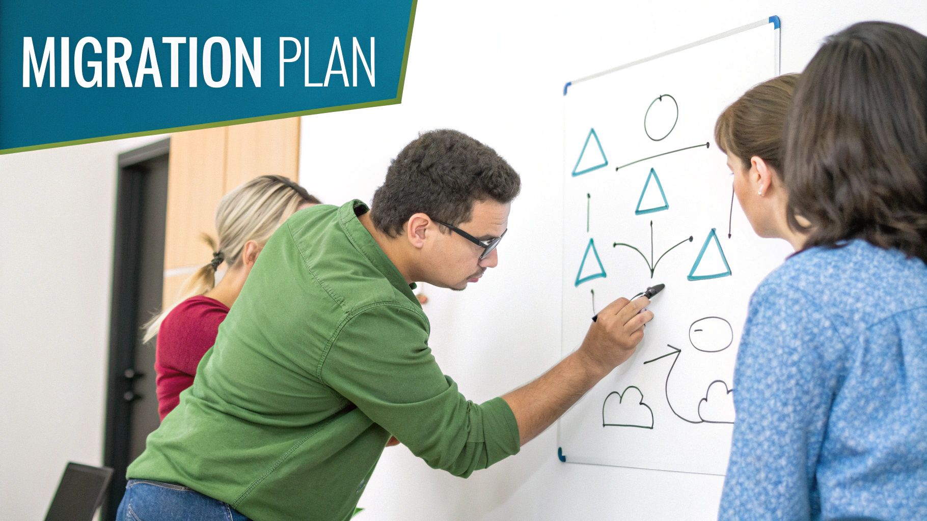 Professionals collaborate on a whiteboard, sketching a migration plan with diagrams and arrows.