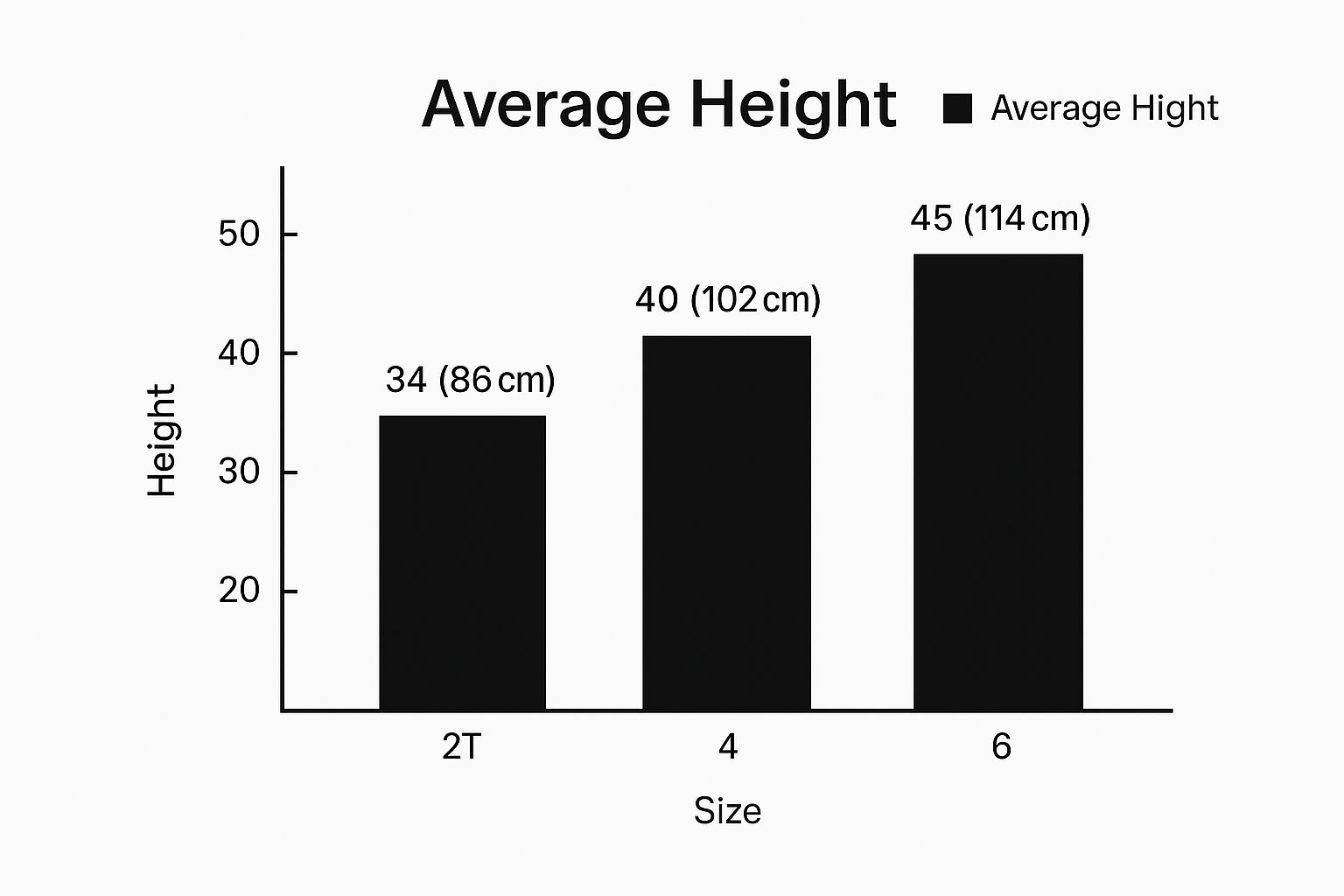 Infographic about kids clothing size chart