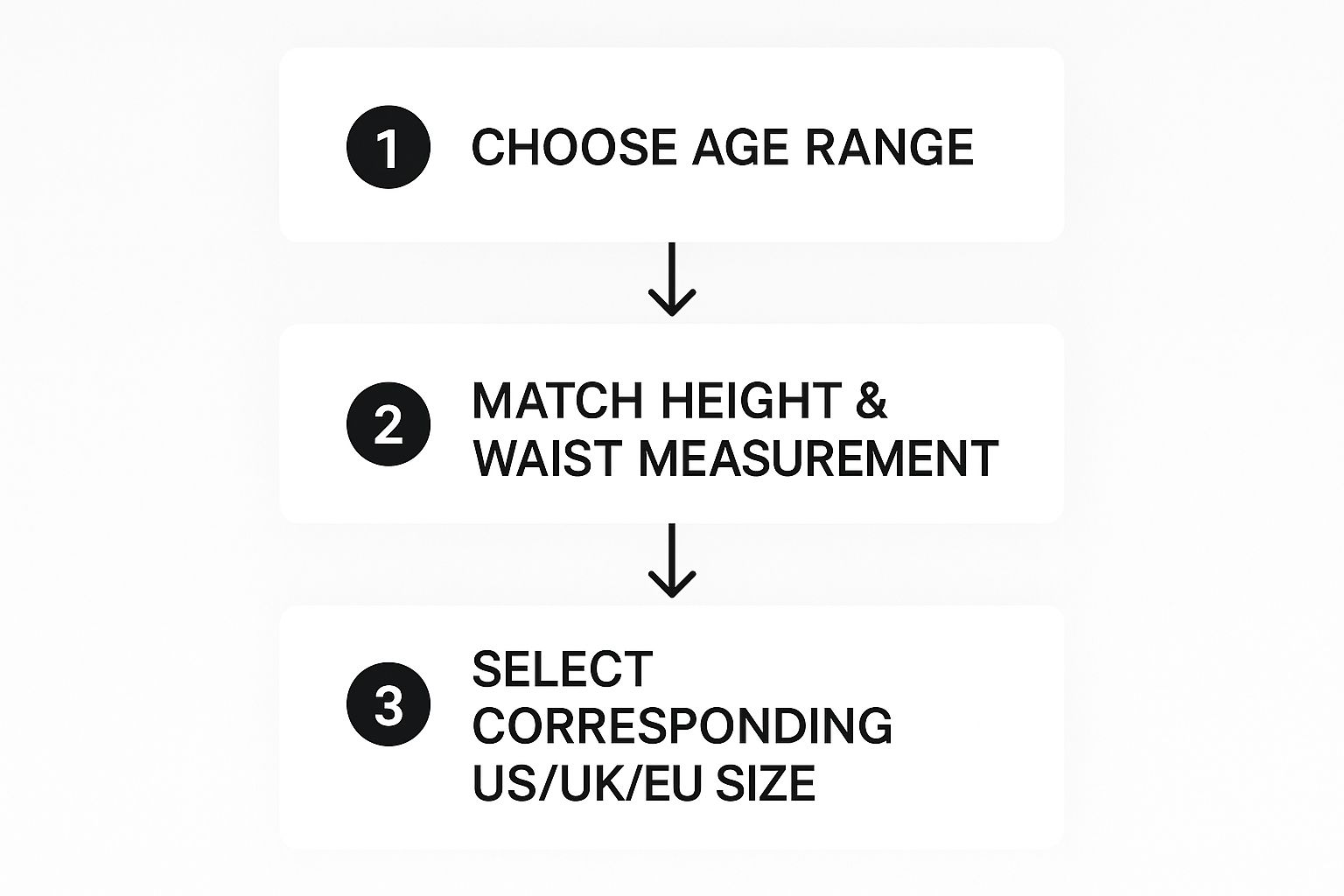 Infographic about kids pants size chart
