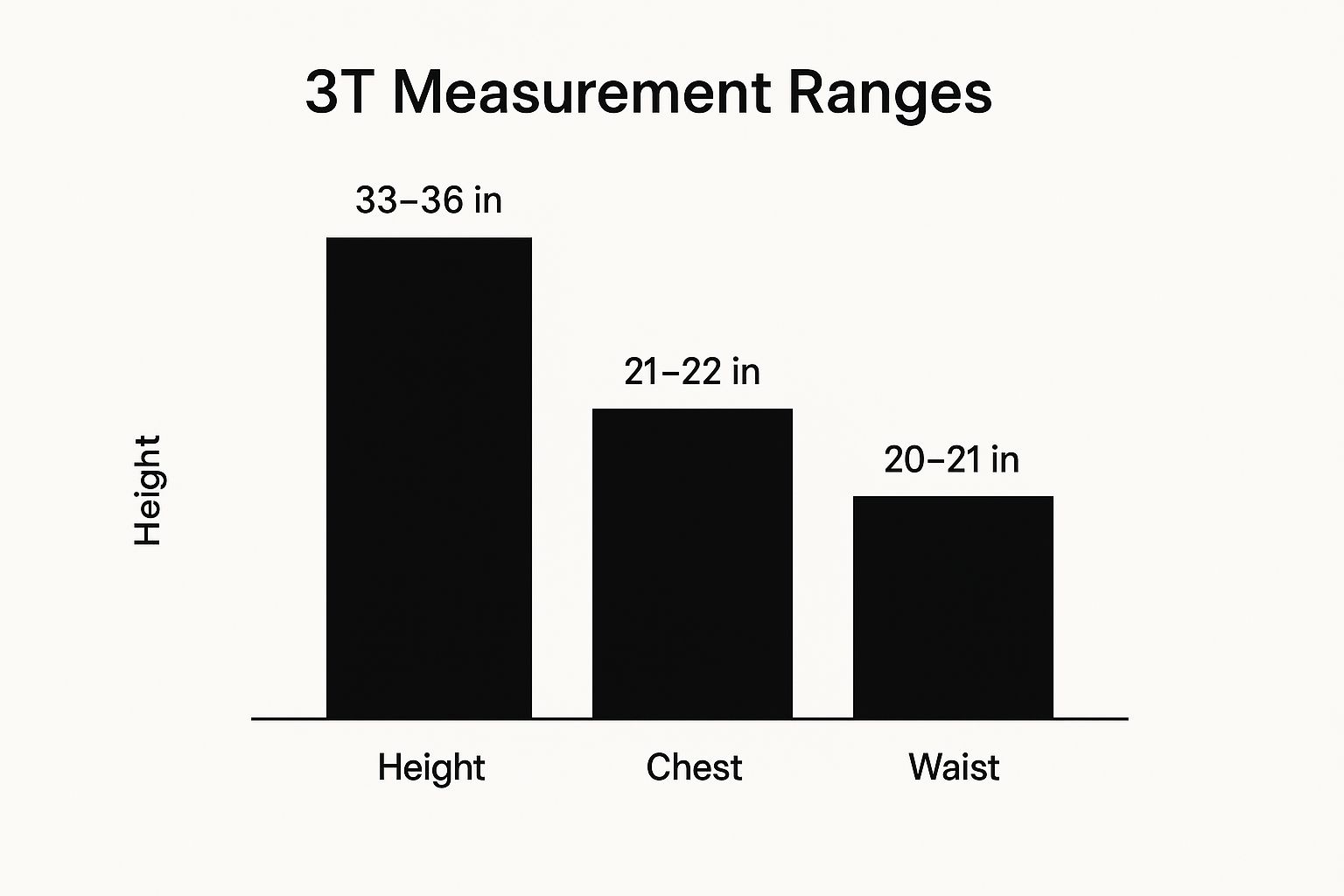 Infographic about size chart for 3t