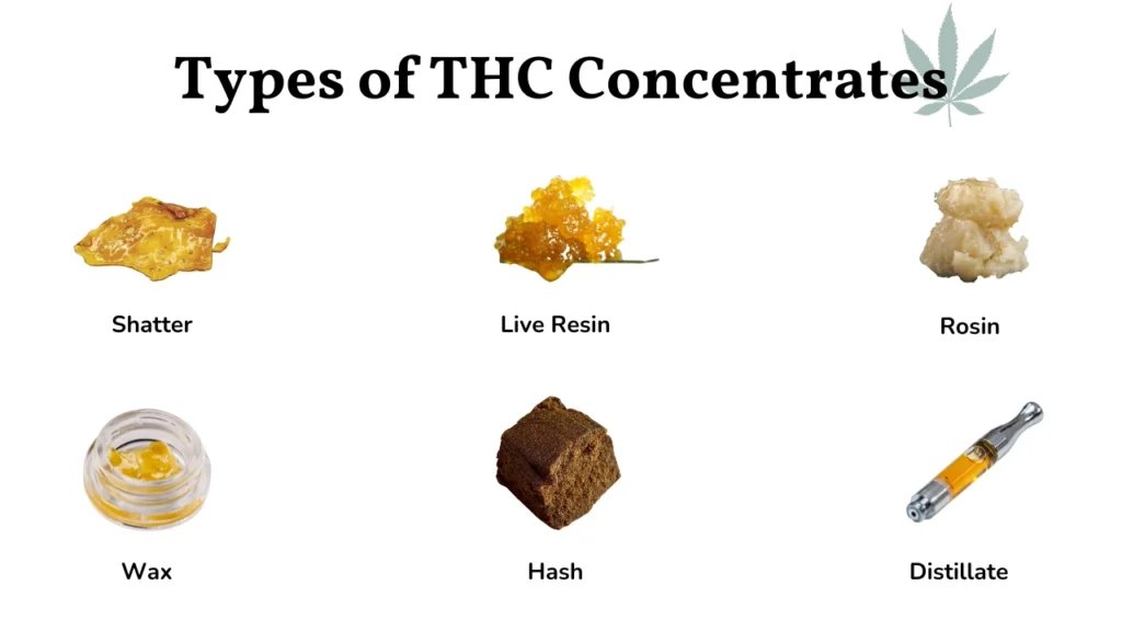 A Complete Guide to Infused Pre Rolls 2 Various forms of THC concentrates like shatter, live resin, rosin, wax, hash, and distillate are shown.