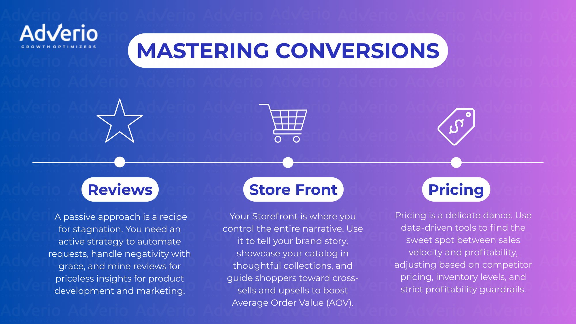 Infographic showing three key conversion strategies: reviews, store front optimization, and pricing tactics