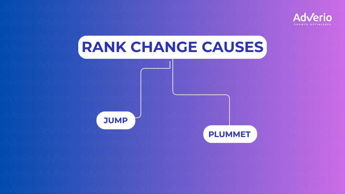 Amazon Rank Tracking: A Profit-Driven Playbook for Category Domination 18 A diagram illustrating the causes of rank changes, divided into 'Jump' and 'Plummet'.
