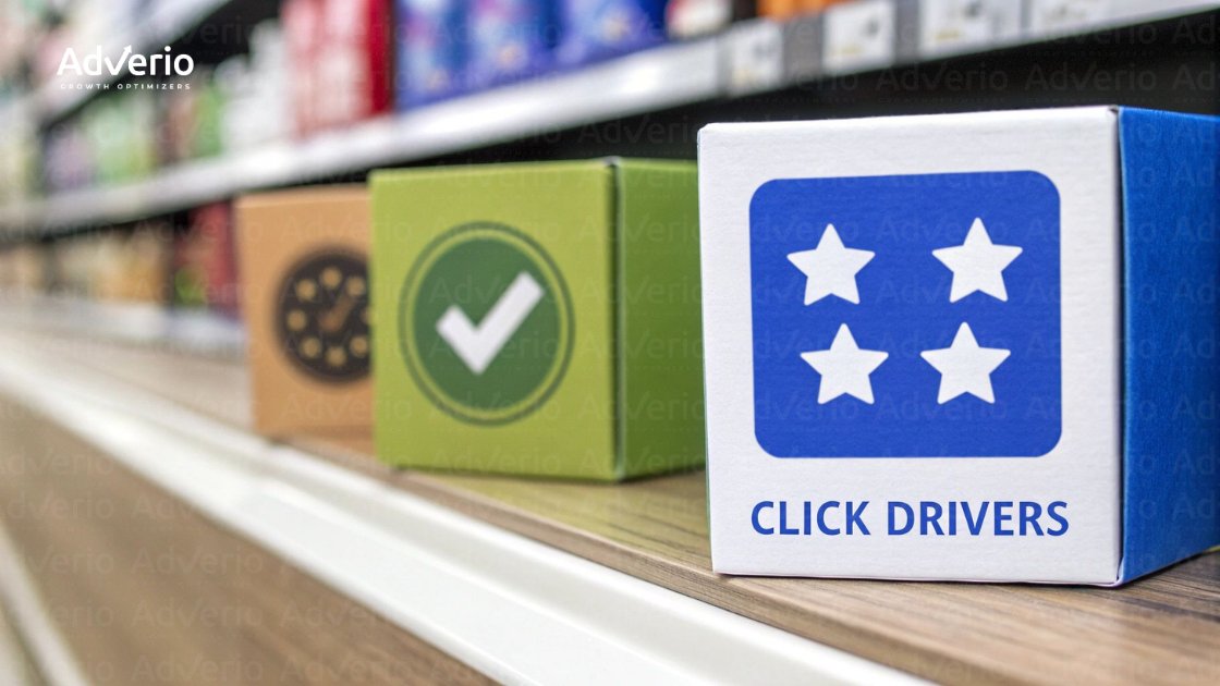 Amazon Click-Through Rate: The Hidden Lever Behind Profitable Scale 22 Three product boxes on a store shelf; the front one is white and blue, saying 'CLICK DRIVERS' with four stars.