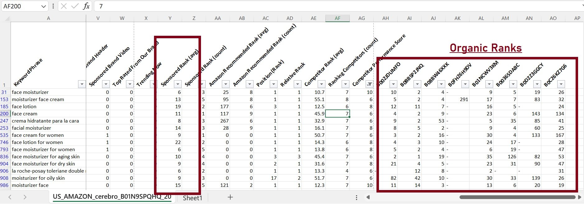 Excel spreadsheet showing Amazon product rankings and organic metrics for facial moisturizers