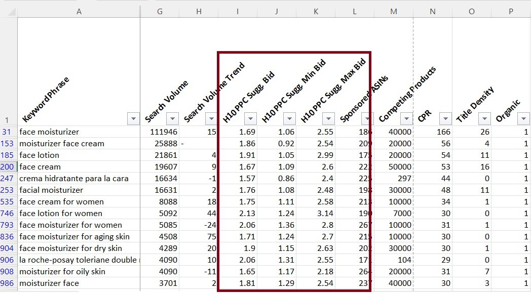 Spreadsheet showing Amazon competitor analysis data with bid metrics and search volume statistics