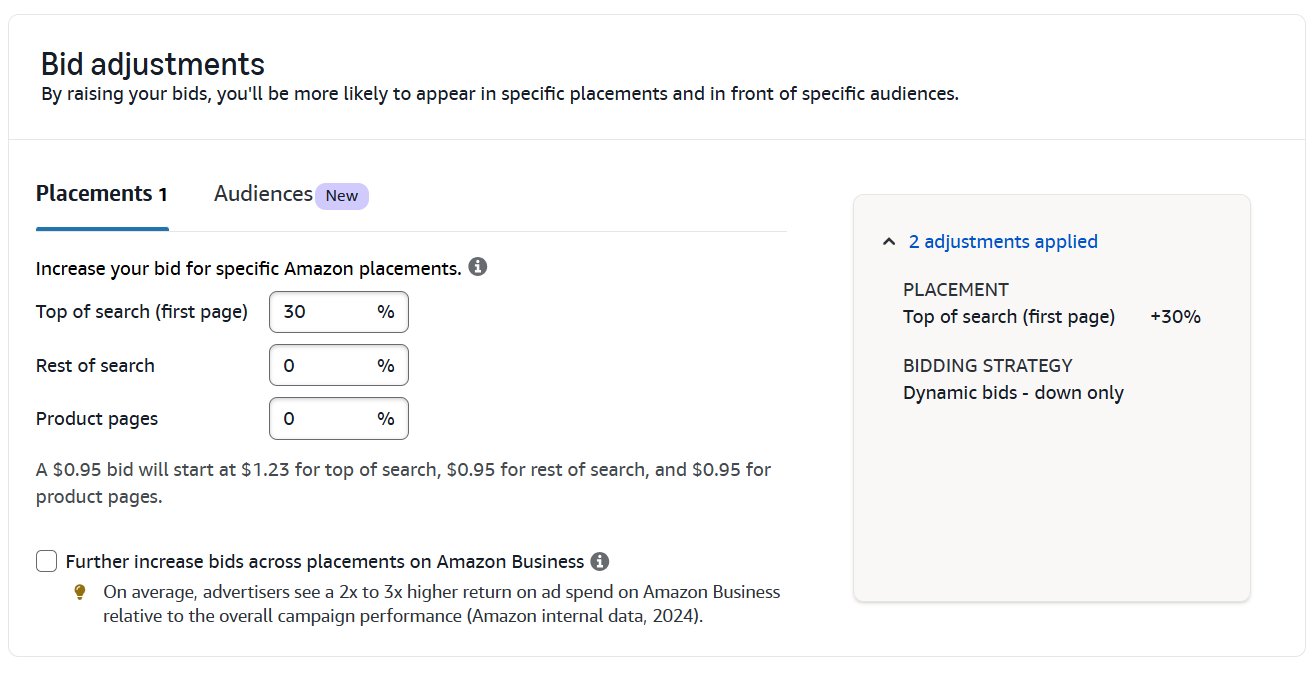 Amazon bid adjustments interface showing 'Top of search' placement bid increased by 30% and other placements at 0%.