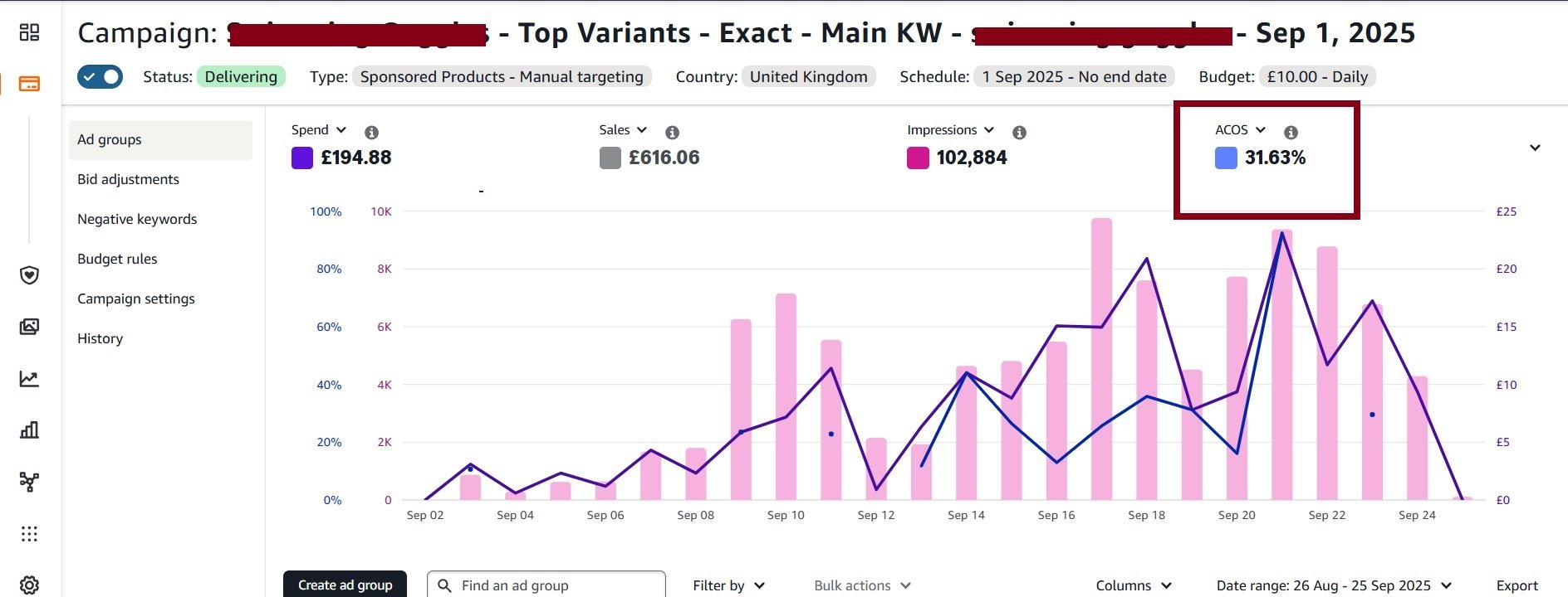 Amazon PPC campaign dashboard showing advertising metrics, including spend, sales, impressions, ACOS, and a performance graph.