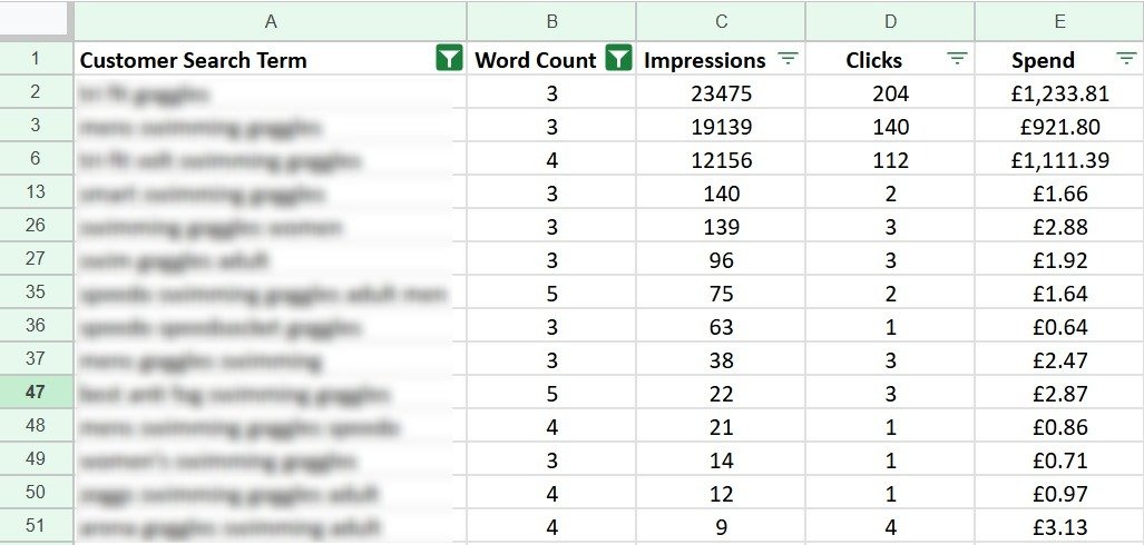 A spreadsheet showing customer search terms with word count, impressions, clicks, and spend data.