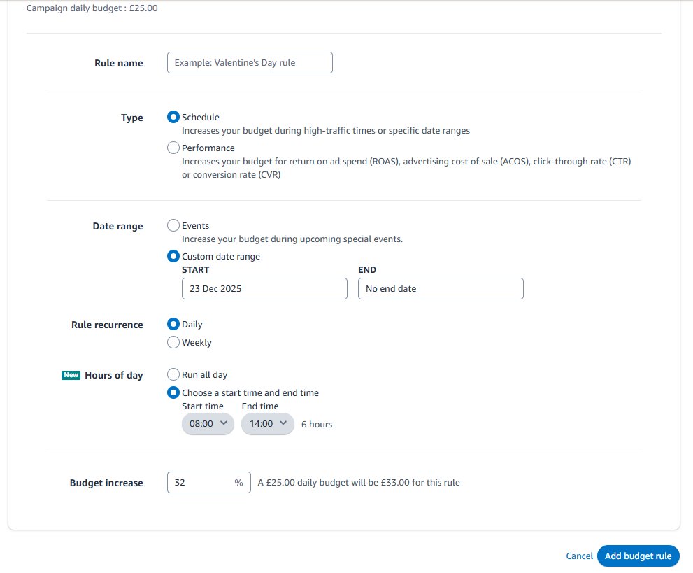 A form showing settings for an Amazon PPC budget rule with schedule type and specific hours.