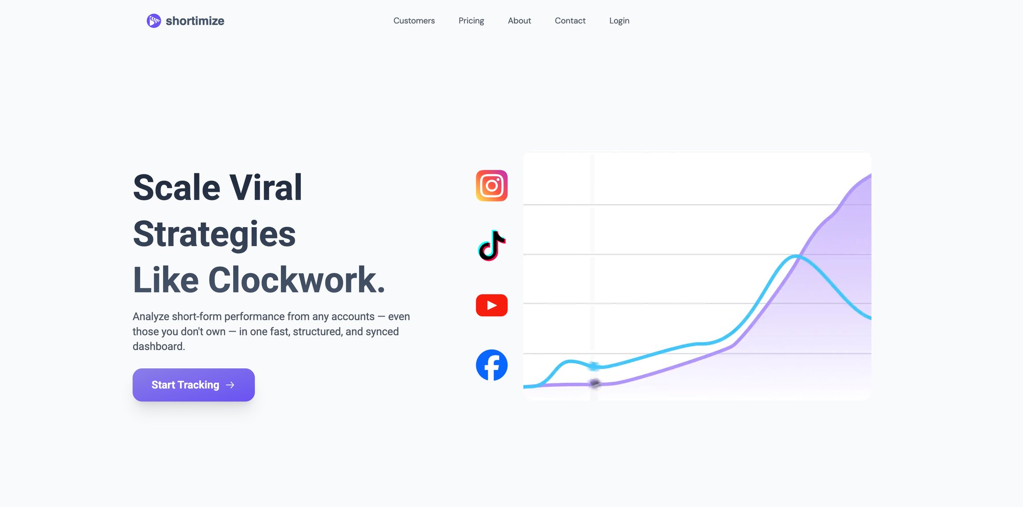 Shortimize's website