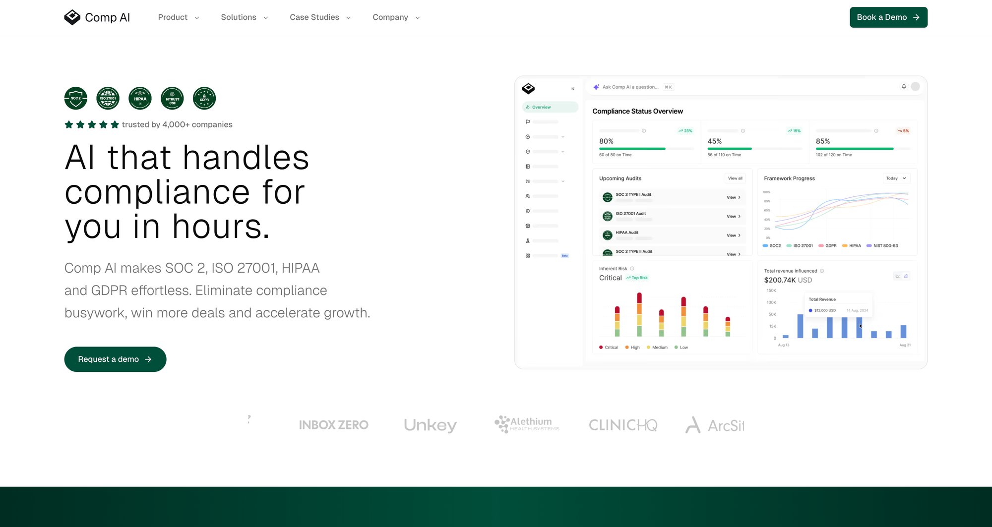 Compliance management dashboard showing audit status, framework progress, and risk assessment metrics