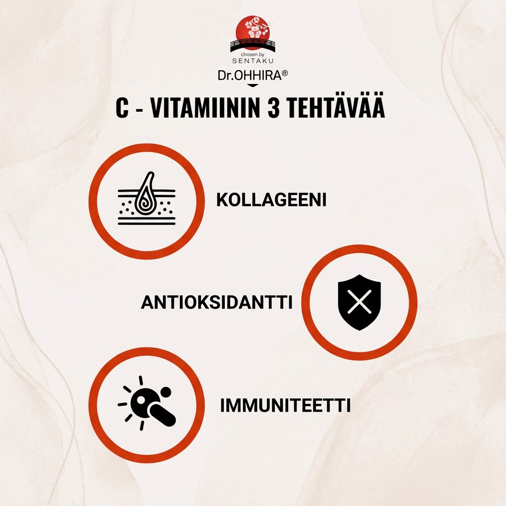 Kuvassa esitetään C-vitamiinin kolme tärkeintä tehtävää: kollageeni, antioksidantti ja immuniteetti.