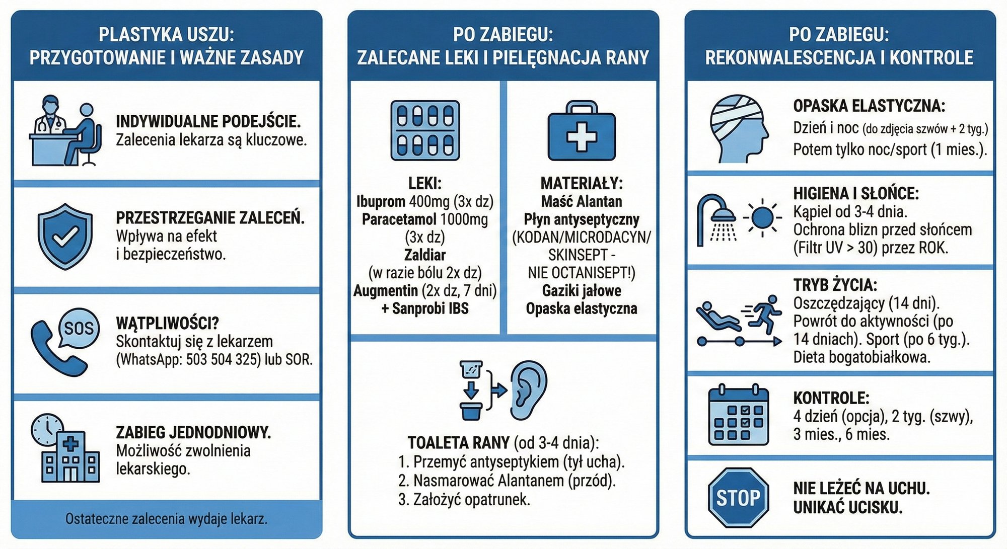 Infografika instruktażowa dotycząca plastyki uszu, przygotowania, leków, pielęgnacji rany i rekonwalescencji.