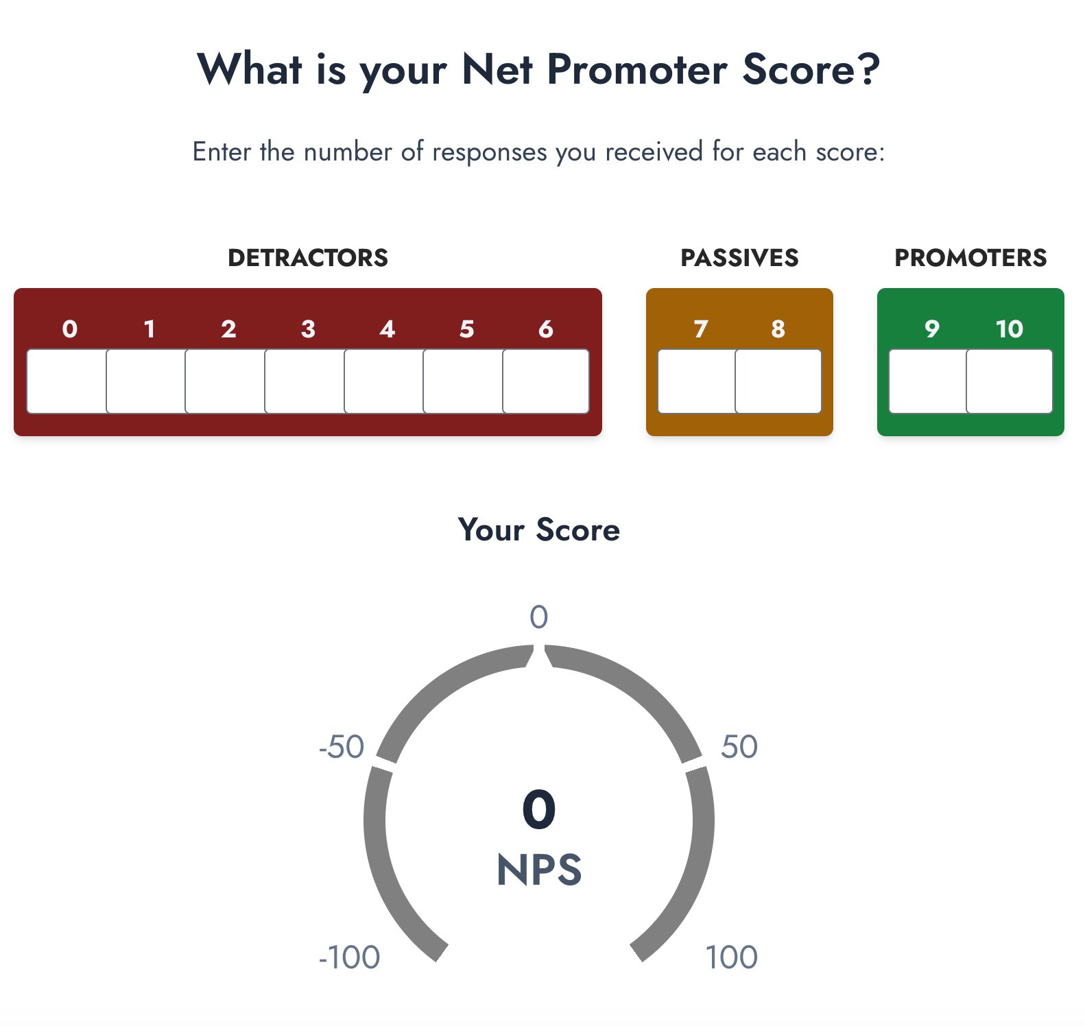 Closing the feedback loop with customers